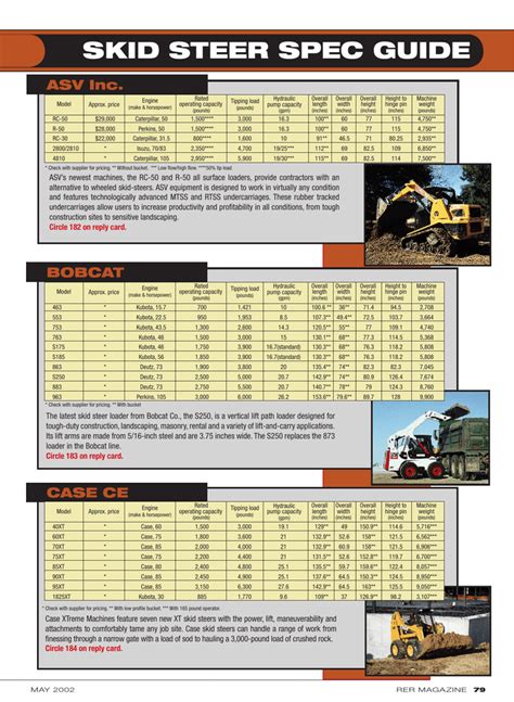 cat skid steer for sale in idaho|cat skid steer size chart.